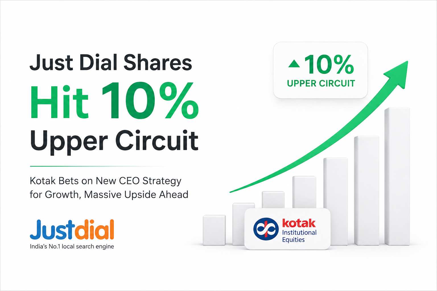 Just Dial Shares Hit 10% Upper Circuit: What’s Next?