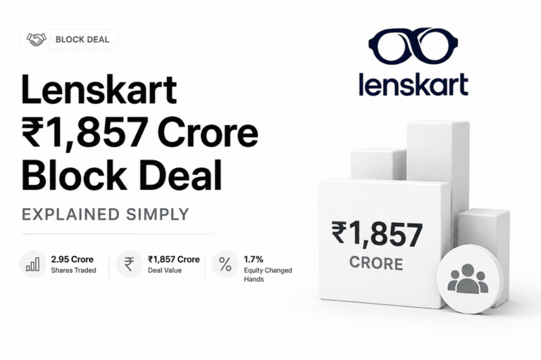 Lenskart's ₹1,857 Crore Block Deal Explained Simply