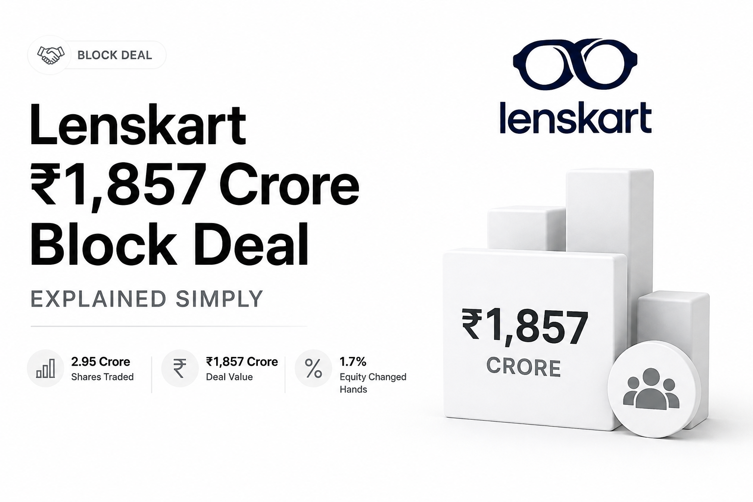 Lenskart's ₹1,857 Crore Block Deal Explained Simply