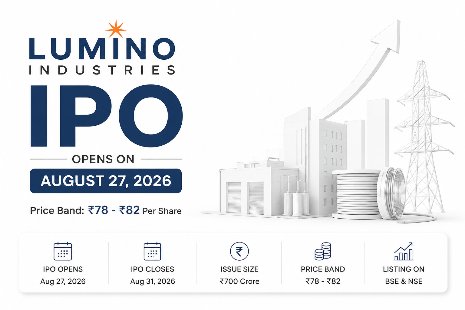 Lumino Industries IPO: Price Band, Dates, Key Details