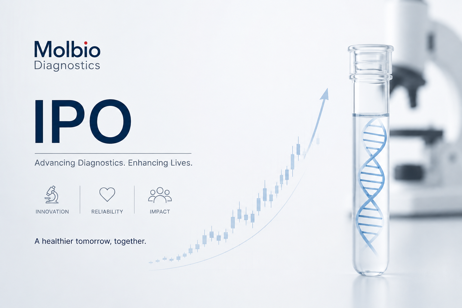 Molbio Diagnostics IPO
