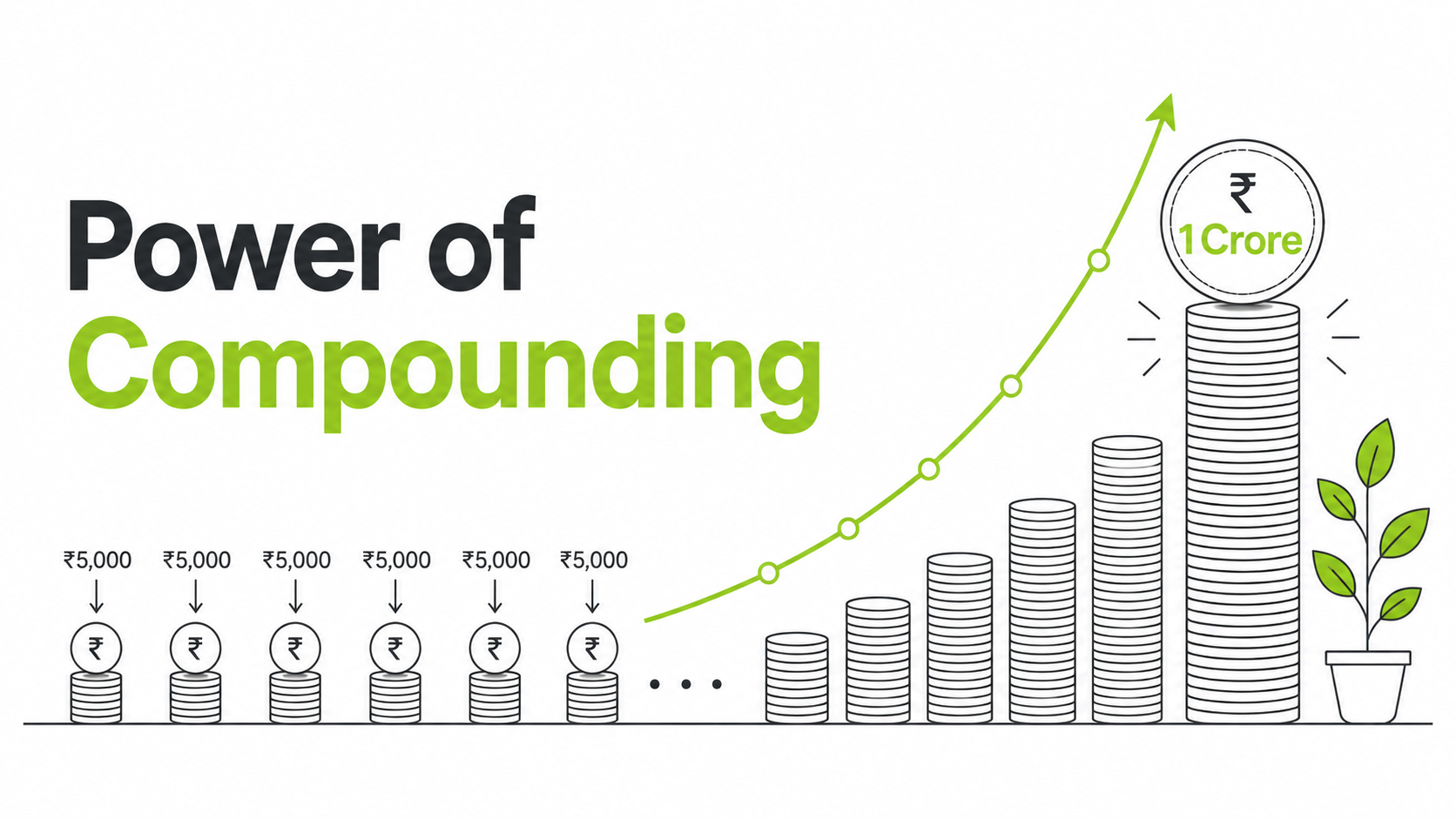 Power of Compounding: How ₹5,000 Can Grow Big