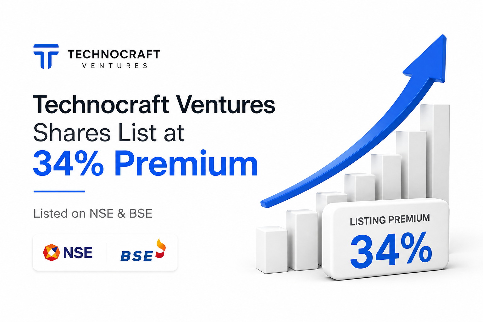 Technocraft Ventures Shares List at 34% IPO Premium