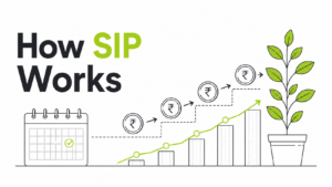 How SIP Works: Step-by-Step Guide for Beginners
