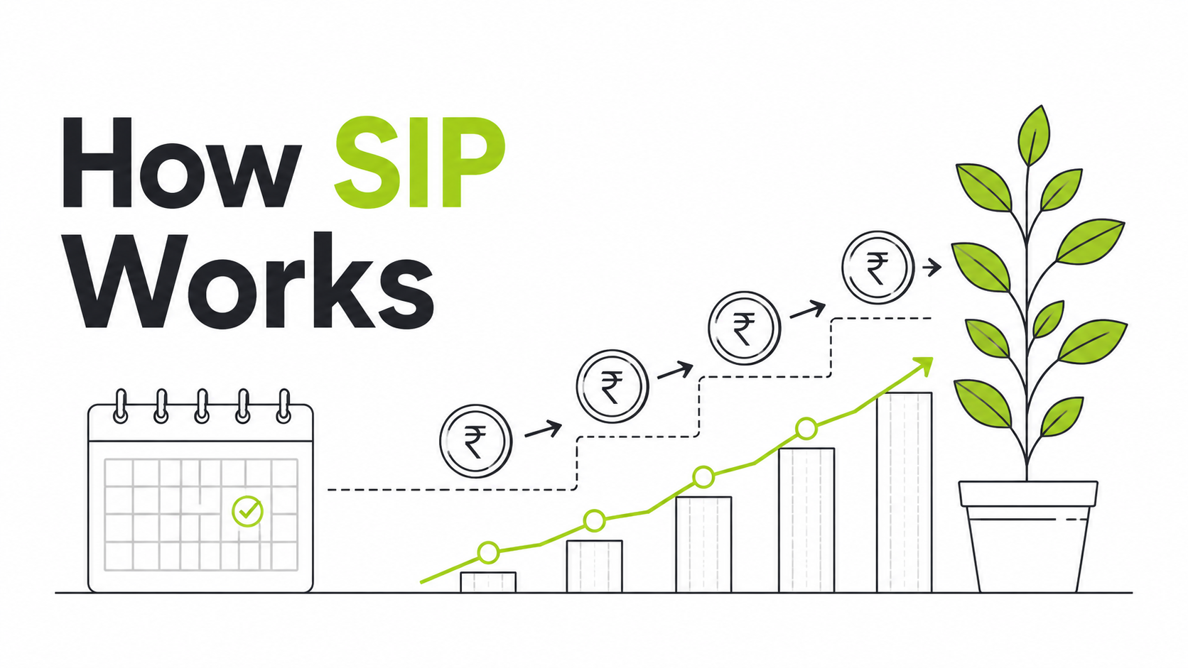 How SIP Works: Step-by-Step Guide for Beginners
