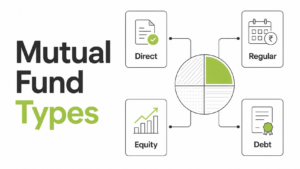Mutual Fund Types: Direct, Regular, Equity and Debt