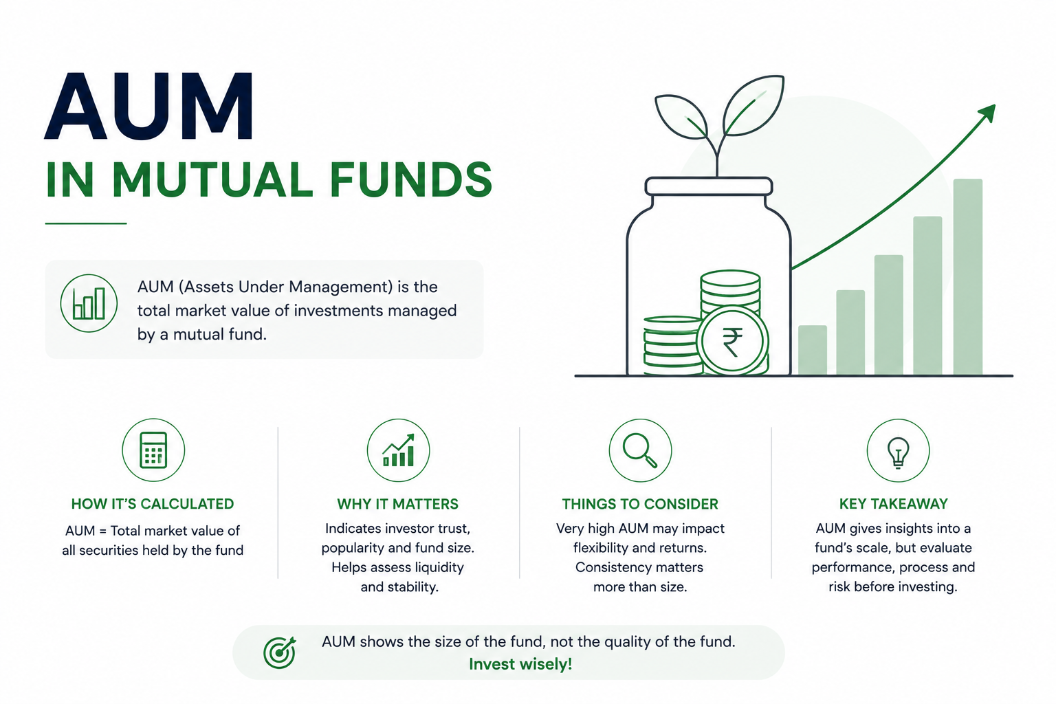 AUM in Mutual Funds