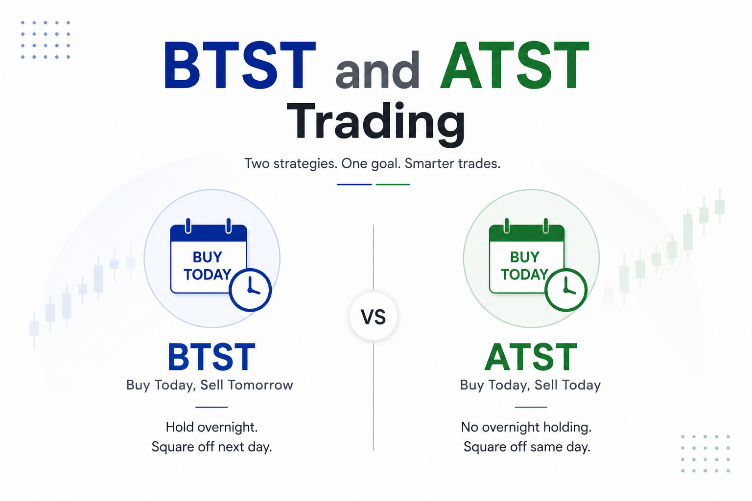BTST and ATST Trading