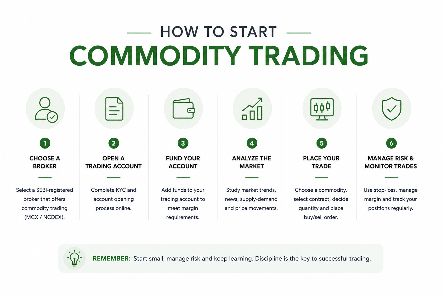 How to Start Commodity Trading
