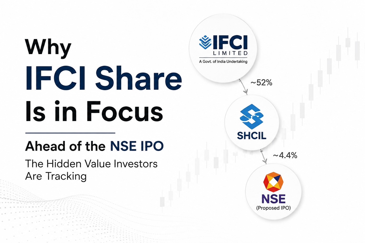 Why IFCI Share Is in Focus Ahead of the NSE IPO Buzz