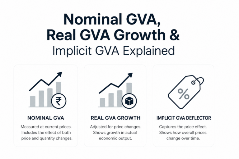 Nominal GVA, Real GVA Growth and Implicit GVA Explained