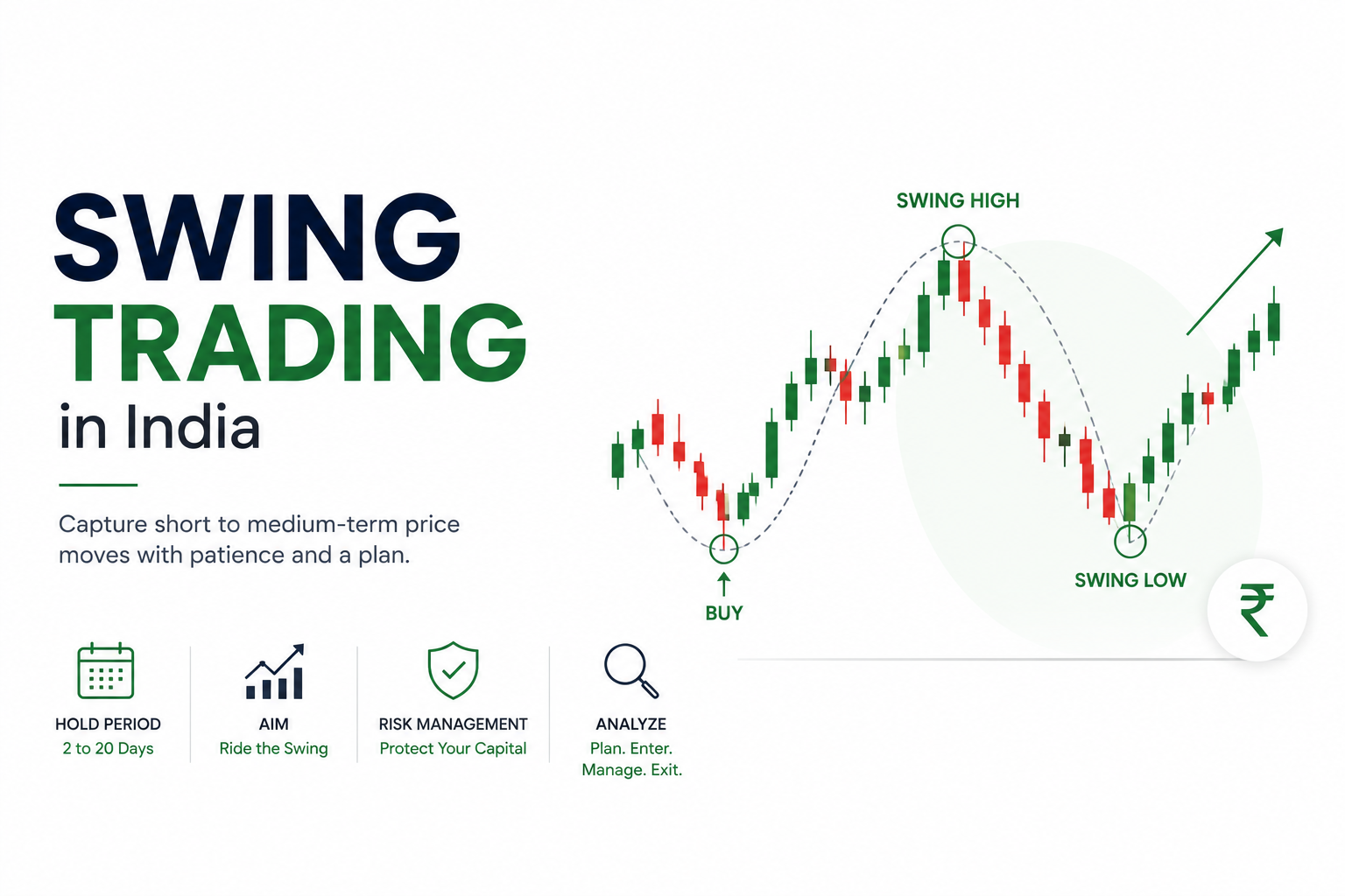 Swing Trading in India