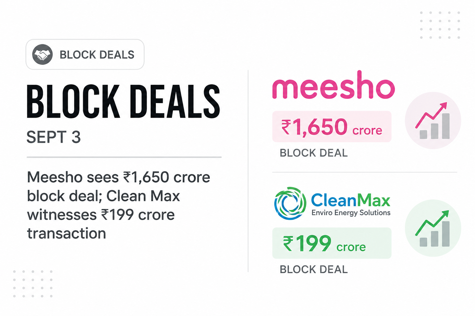 Block deals on Sept 3: Meesho, Clean Max see big trades