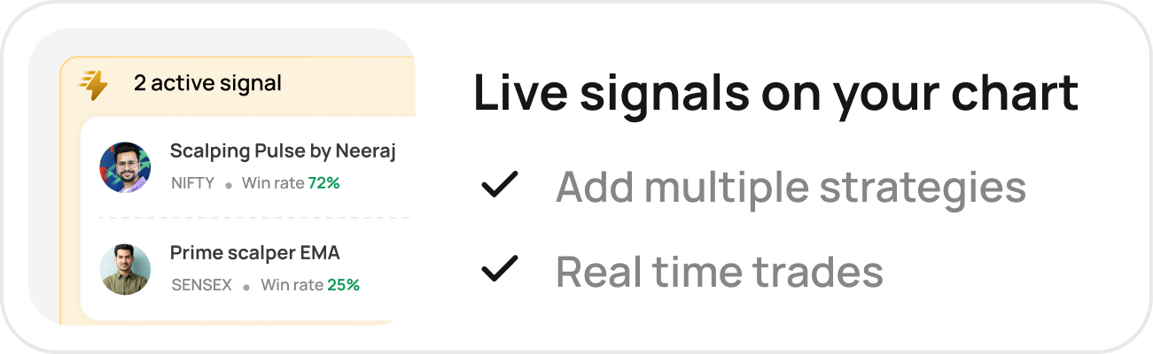 Live signals on your chart