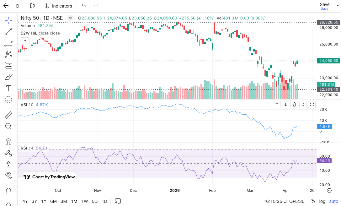 TradingView Chart Preview