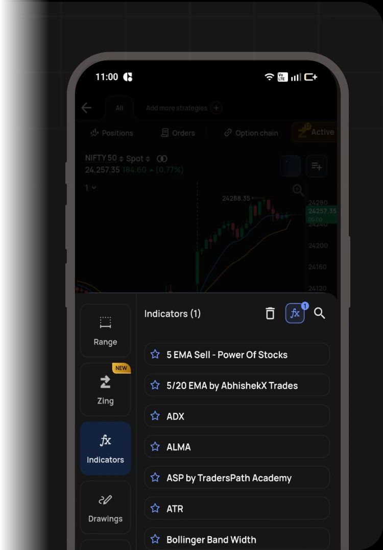 Technical indicators applied to a live chart in ScalpPro