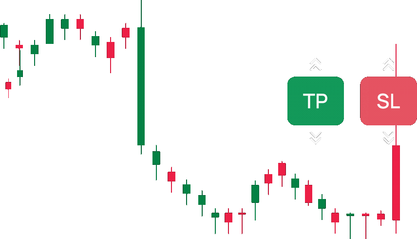 Dragging a stop-loss level directly on the chart to modify a live order in ScalpPro