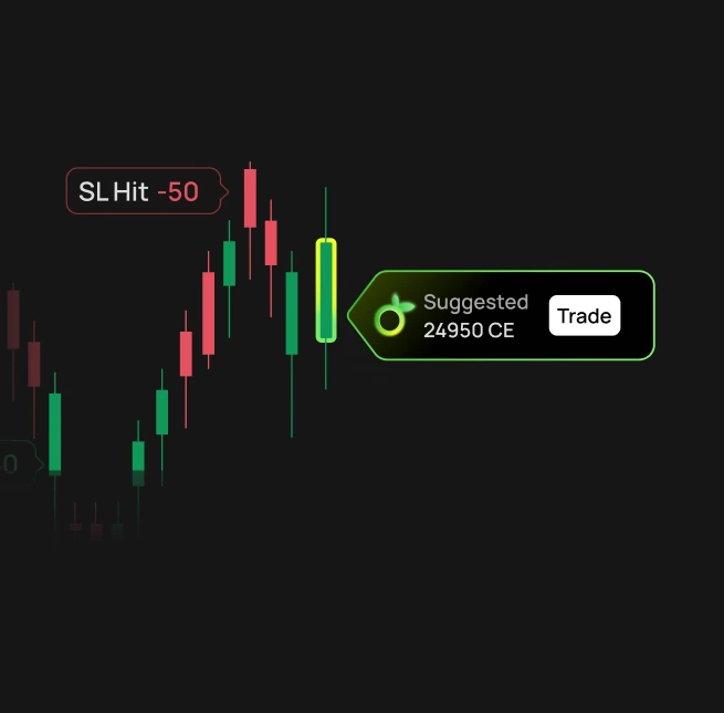 Placing and exiting an F&O trade directly from the ScalpPro chart