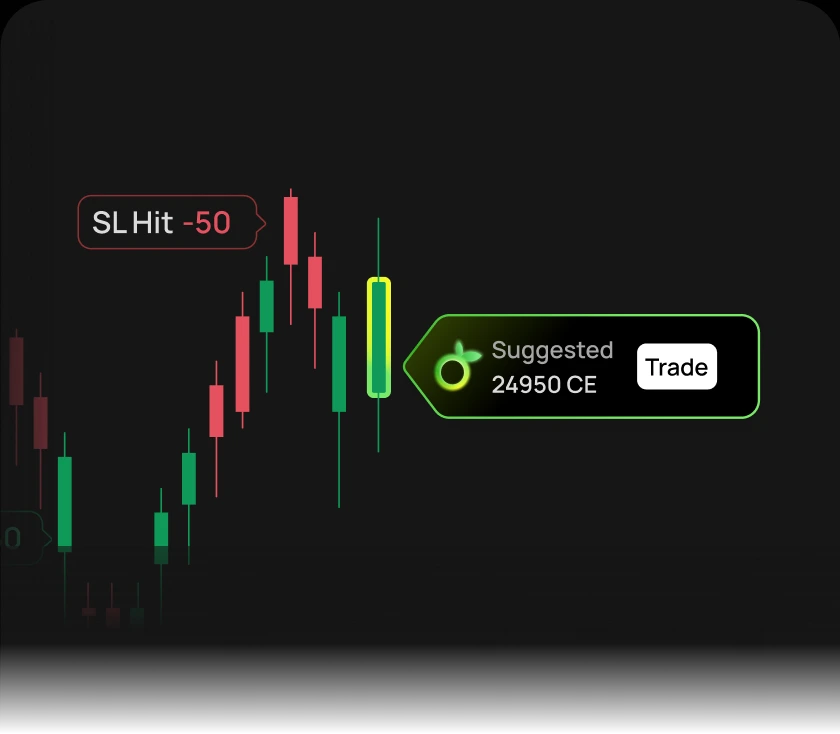 Placing and exiting an F&O trade directly from the ScalpPro chart