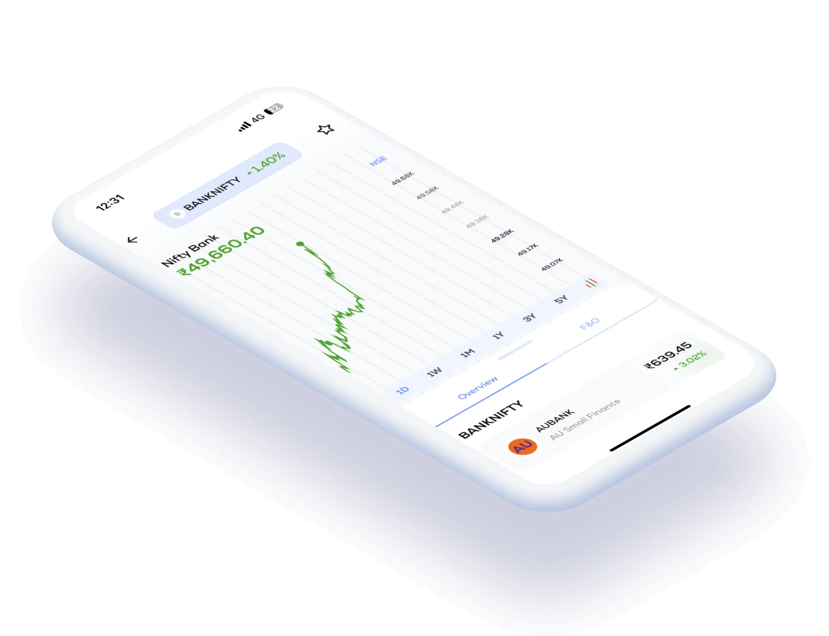 Open Free Demat Account Online Start Trading With Lemonn