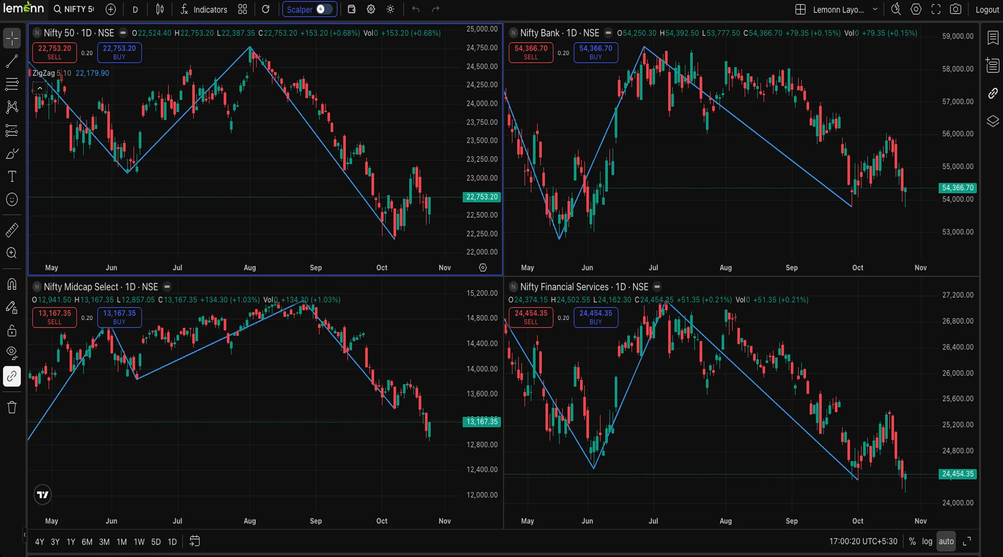 Lemonn Web Terminal: Multi-Window Trading