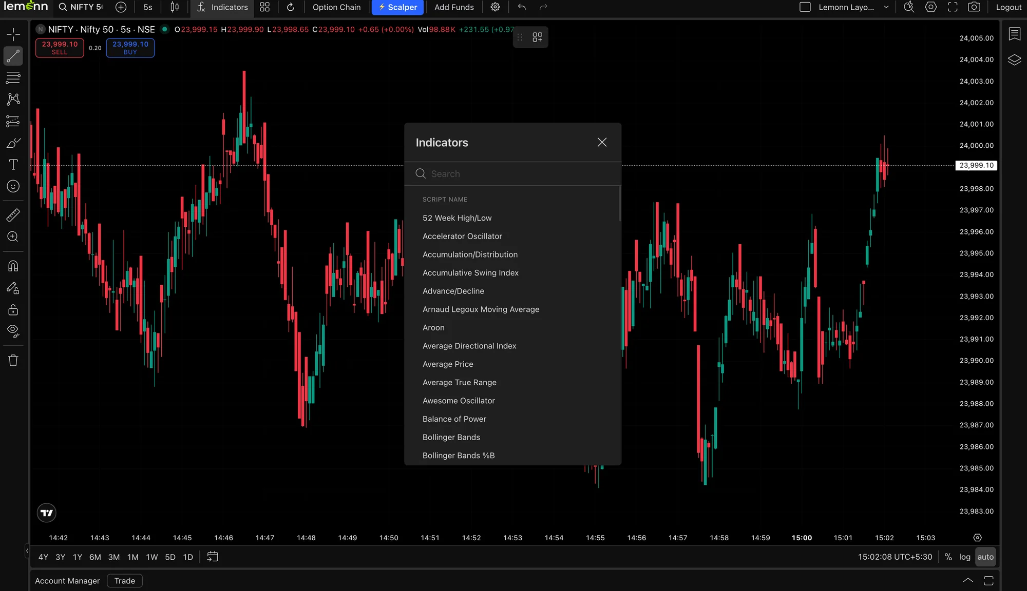 Lemonn Web Terminal: TradingView Charts